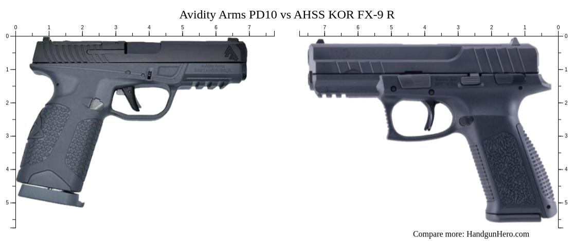 Avidity Arms PD10 vs AHSS KOR FX-9 R size comparison | Handgun Hero