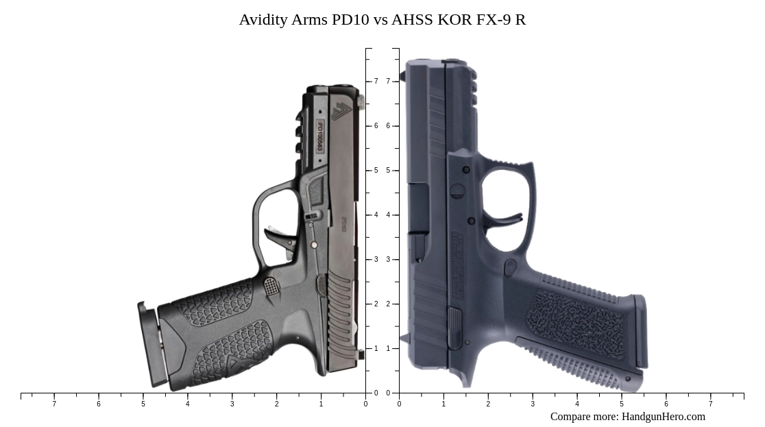 Avidity Arms PD10 vs AHSS KOR FX-9 R size comparison | Handgun Hero