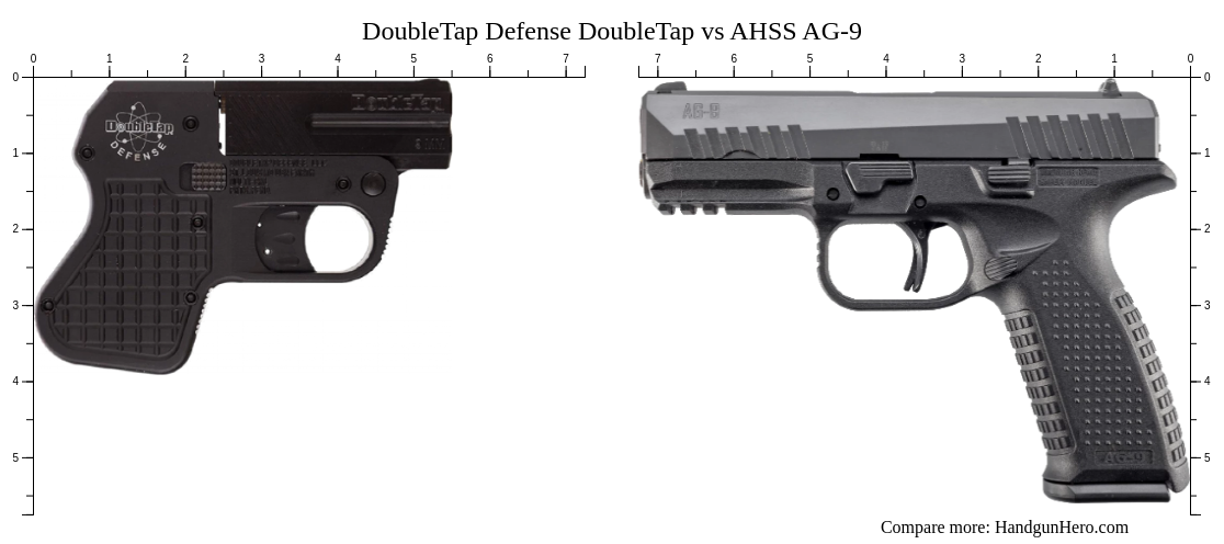 DoubleTap Defense DoubleTap vs AHSS AG-9 size comparison | Handgun Hero