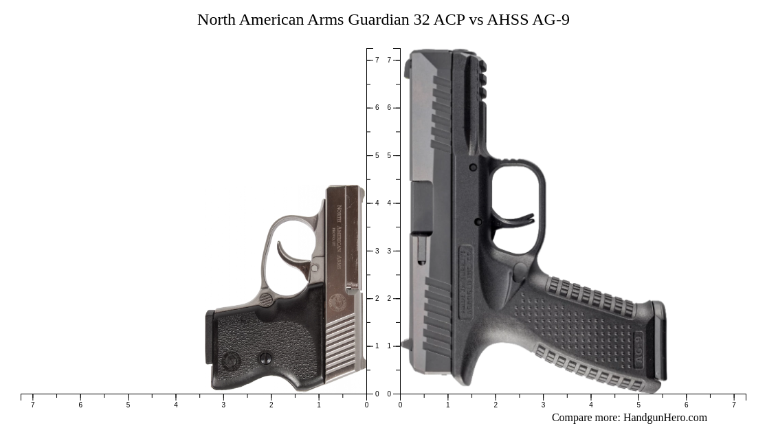 North American Arms Guardian 32 ACP vs AHSS AG-9 size comparison ...