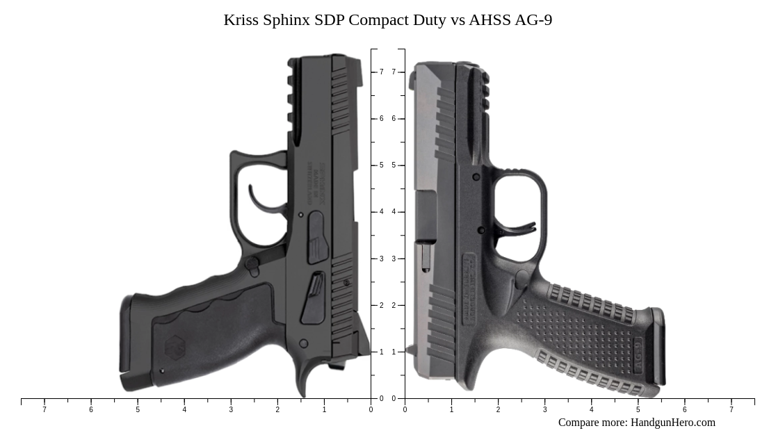 Kriss Sphinx SDP Compact Duty vs AHSS AG-9 size comparison | Handgun Hero