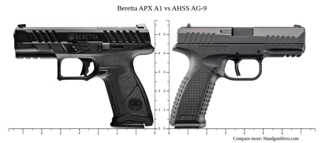 Beretta APX A1 vs AHSS AG-9 size comparison | Handgun Hero