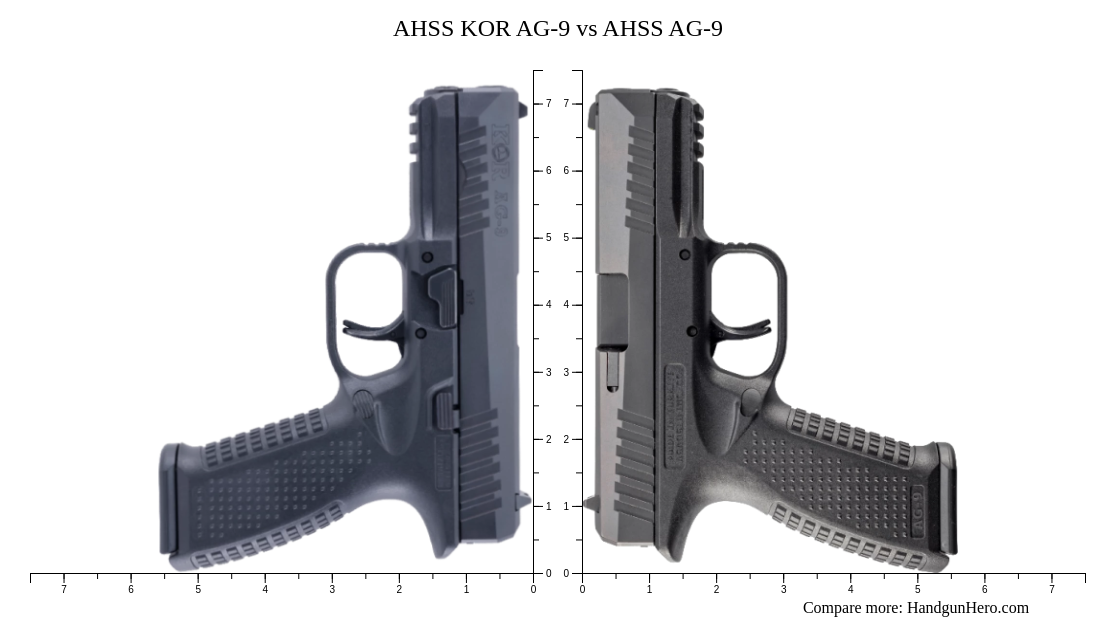 AHSS KOR AG-9 vs AHSS AG-9 size comparison | Handgun Hero