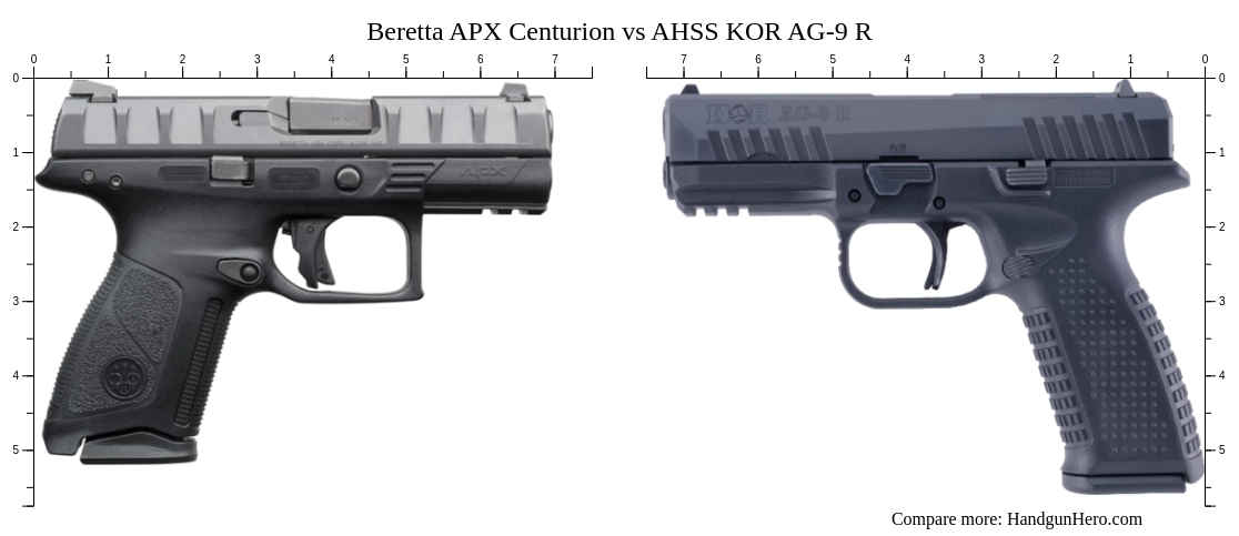 Beretta APX Centurion vs AHSS KOR AG-9 R size comparison | Handgun Hero
