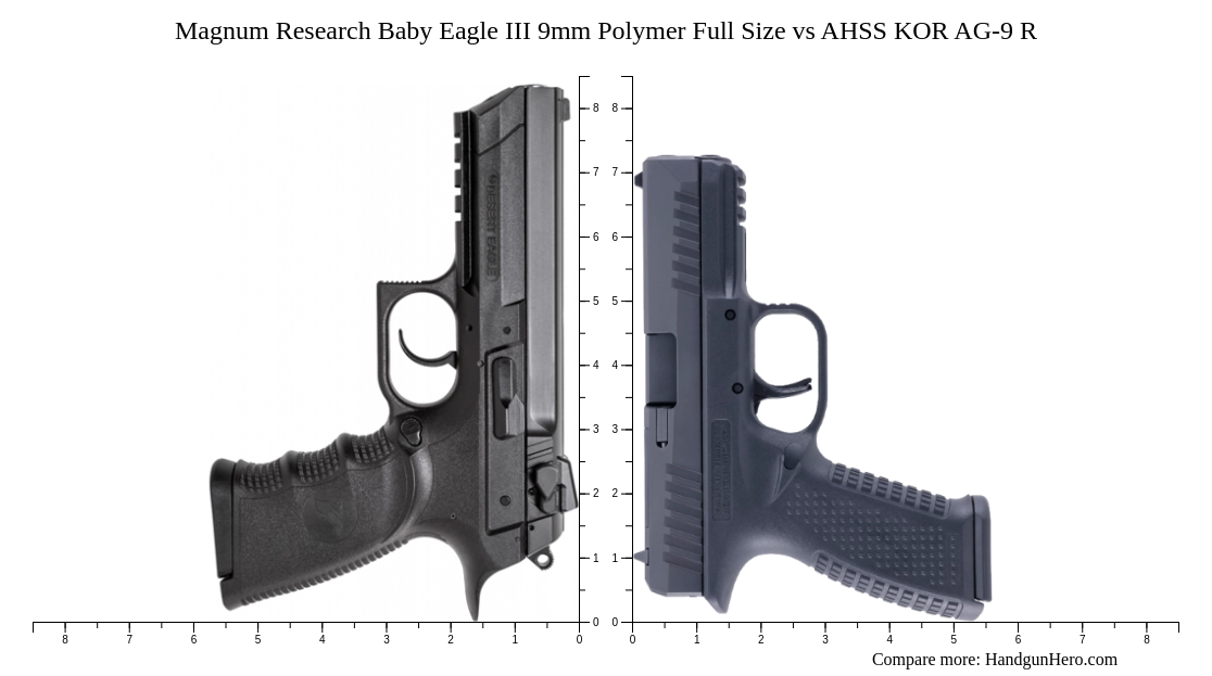 Shant R/size Magnum Research Baby Eagle III 9mm Polymer Full Size vs AHSS KOR AG-9 R ...