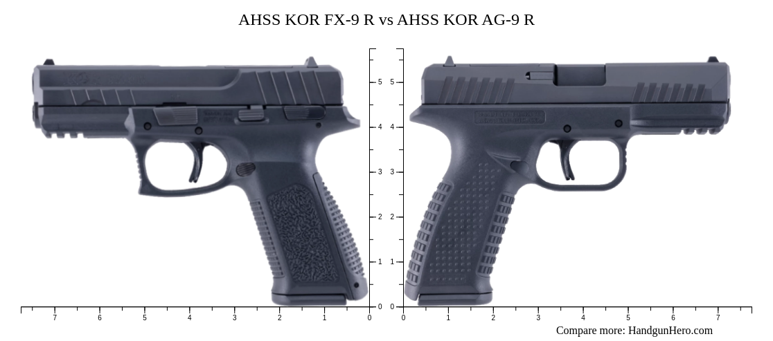 AHSS KOR FX-9 R vs AHSS KOR AG-9 R size comparison | Handgun Hero