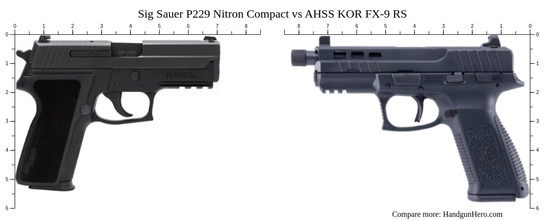 Sig Sauer P Nitron Compact Vs Ahss Kor Fx Rs Size Comparison