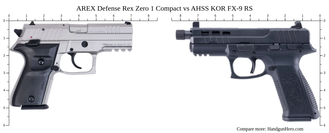 AREX Defense Rex Zero 1 Compact vs AHSS KOR FX-9 RS size comparison ...