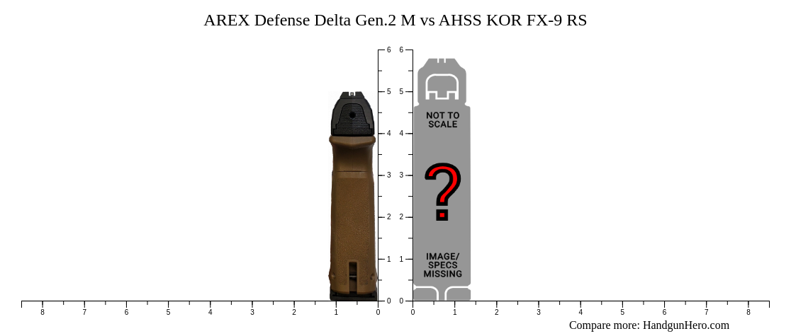 AREX Defense Delta Gen.2 M vs AHSS KOR FX-9 RS size comparison ...
