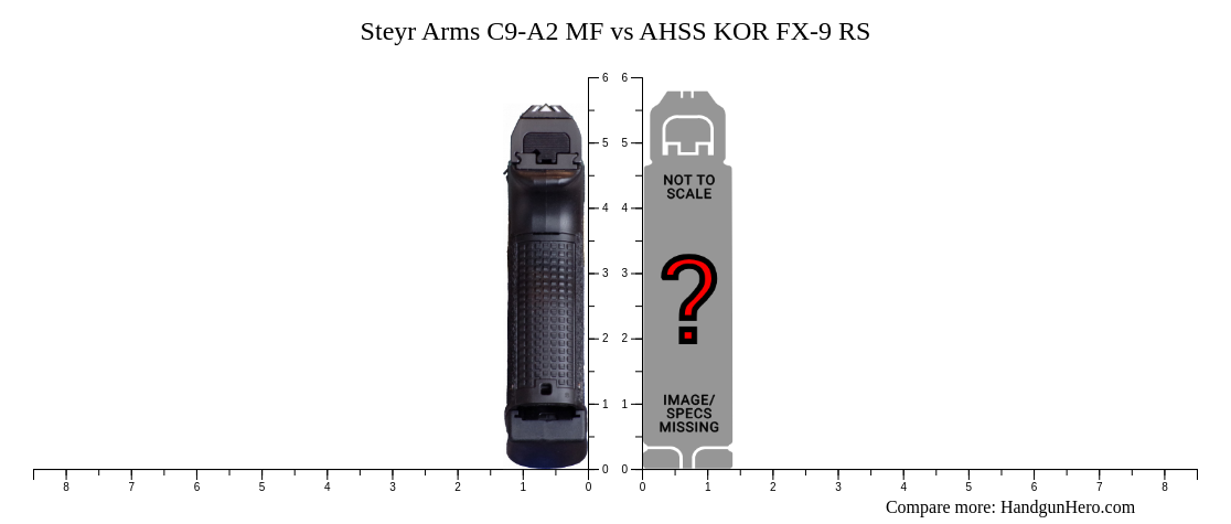Steyr Arms C9-A2 MF vs AHSS KOR FX-9 RS size comparison | Handgun Hero