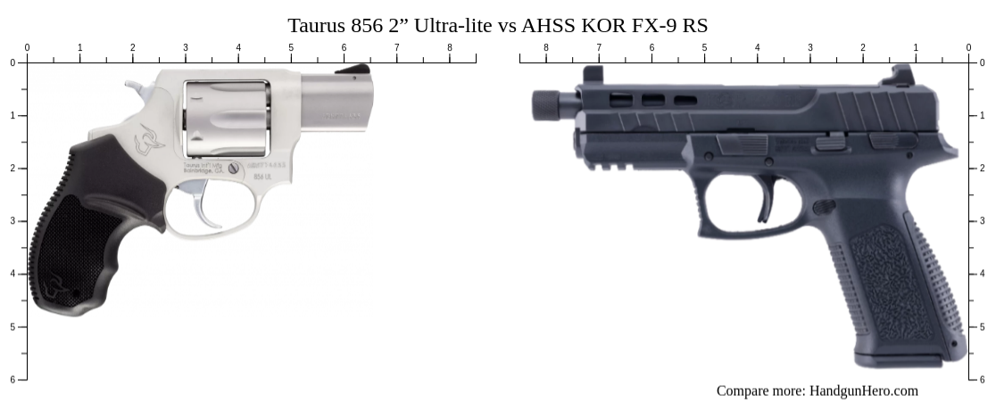 Taurus 856 2” Ultra-lite vs AHSS KOR FX-9 RS size comparison | Handgun Hero