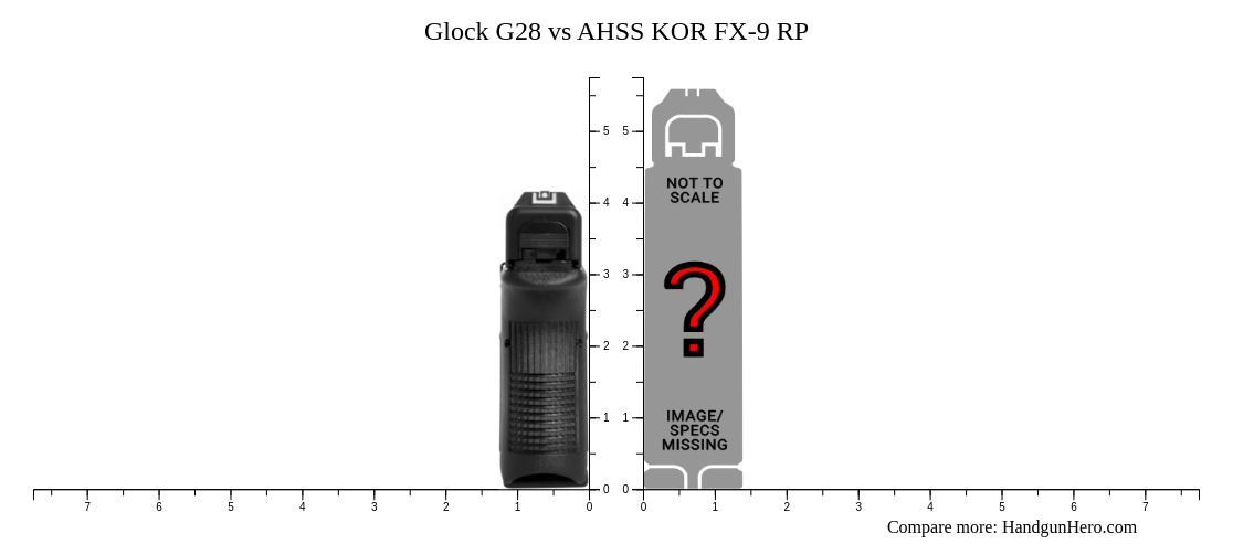 Glock G28 vs AHSS KOR FX-9 RP size comparison | Handgun Hero