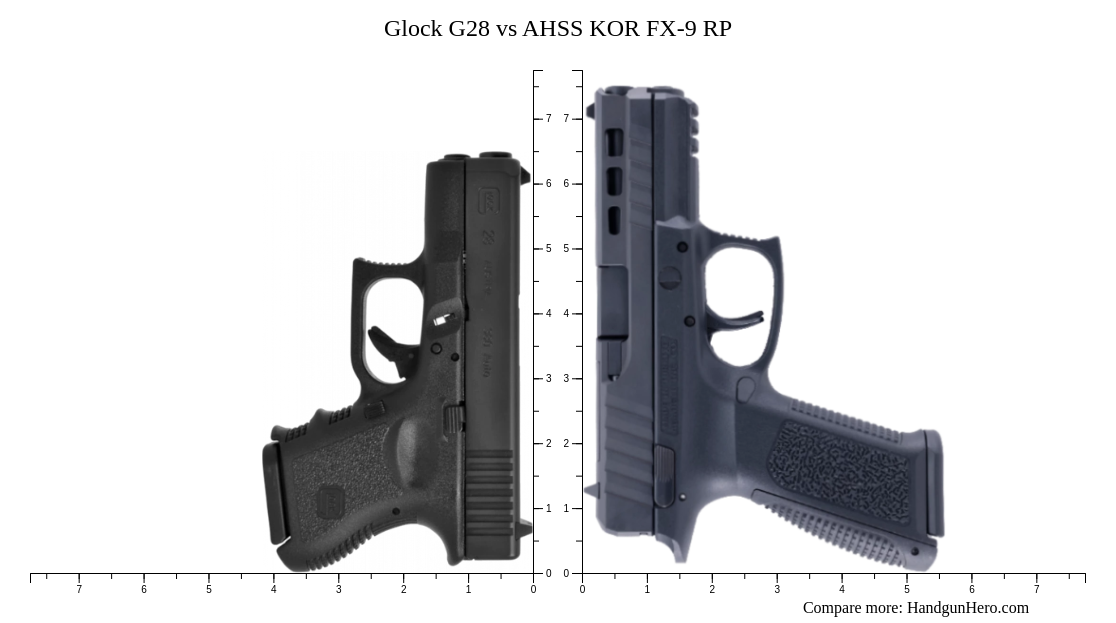 Glock G28 vs AHSS KOR FX-9 RP size comparison | Handgun Hero