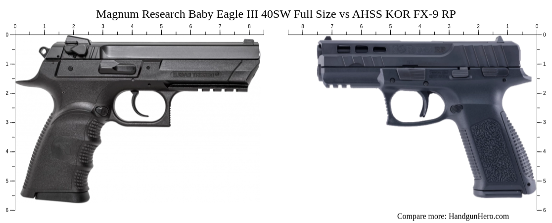 Magnum Research Baby Eagle III 40SW Full Size vs AHSS KOR FX-9 RP size ...