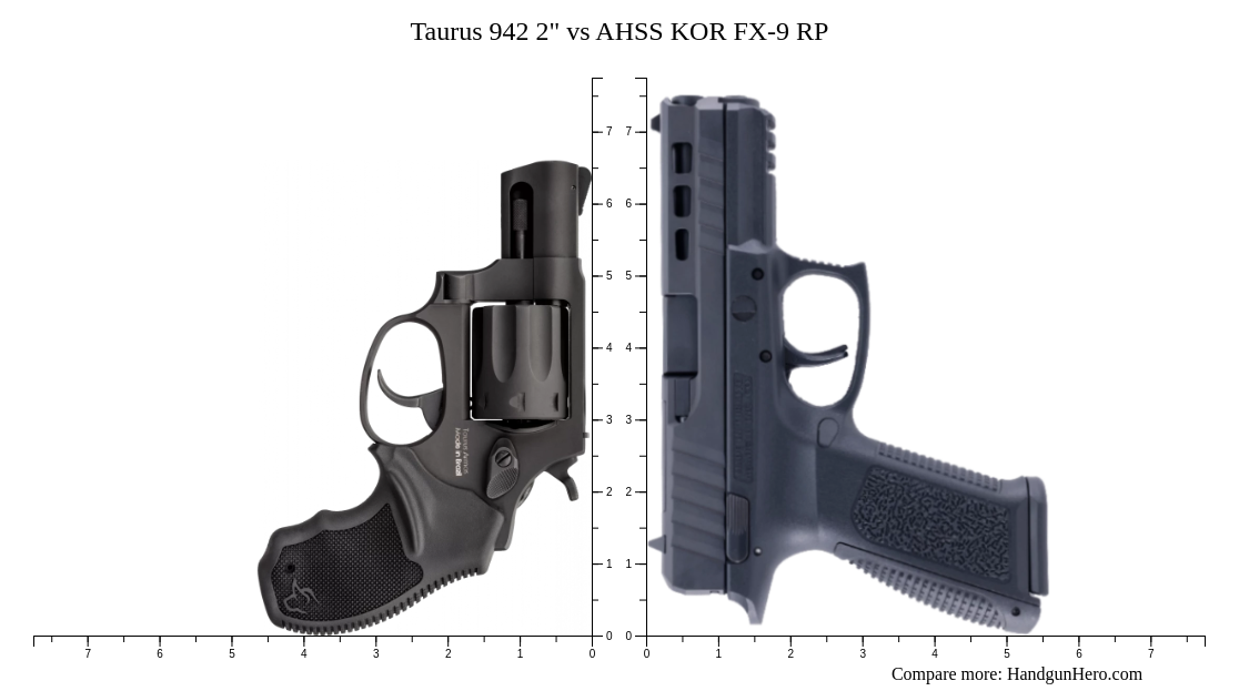 Taurus 942 2