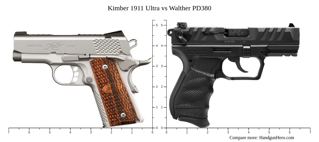 Kimber 1911 Ultra Vs Walther PD380 Size Comparison | Handgun Hero