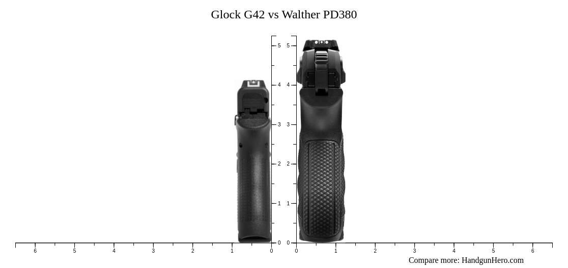 Glock G42 vs Walther PD380 size comparison | Handgun Hero