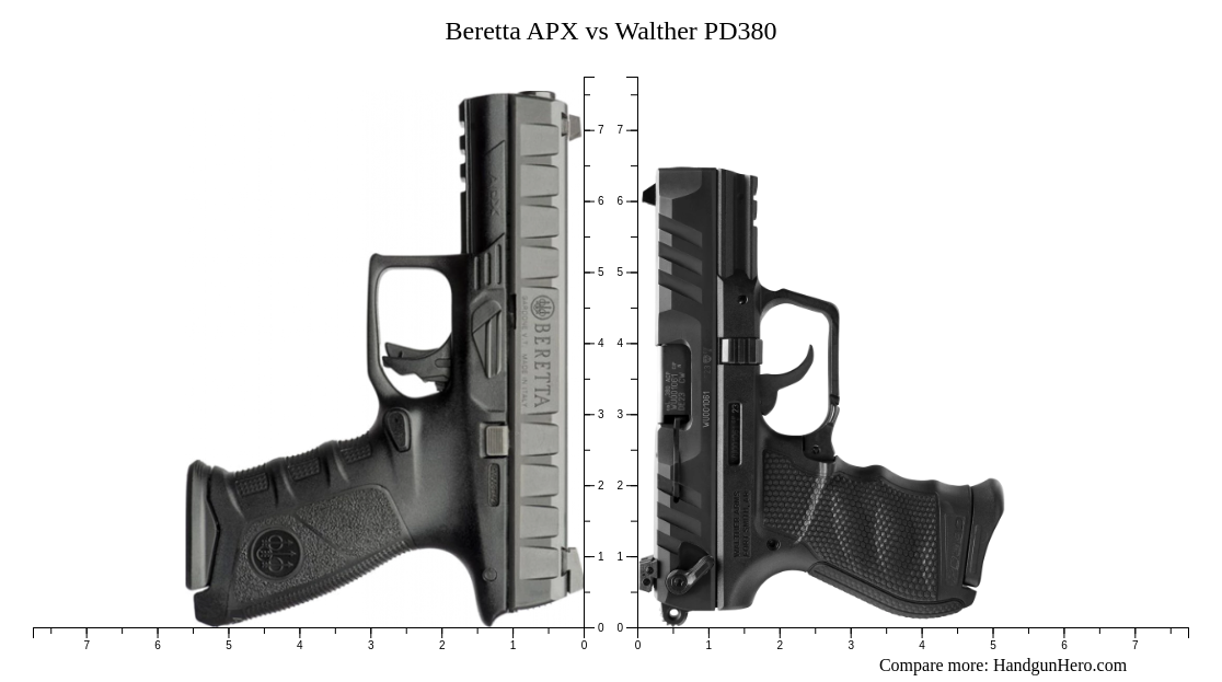 Beretta Apx Vs Walther Pd Size Comparison Handgun Hero