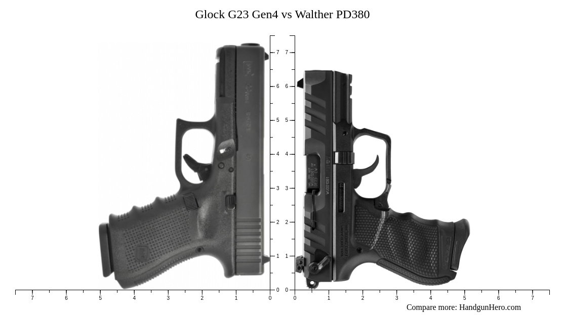 Glock G Gen Vs Walther Pd Size Comparison Handgun Hero