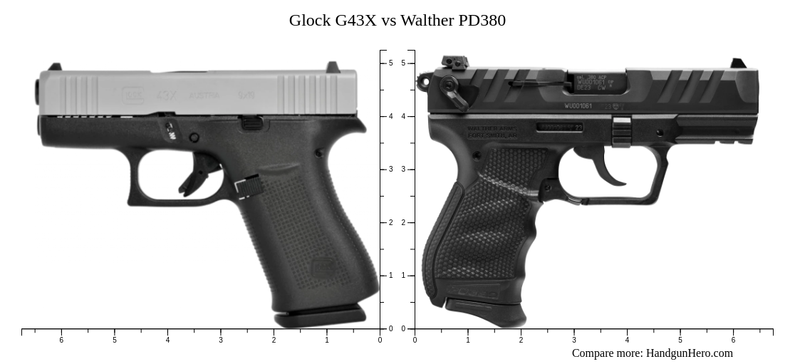 Glock G43X vs Walther PD380 size comparison Handgun Hero