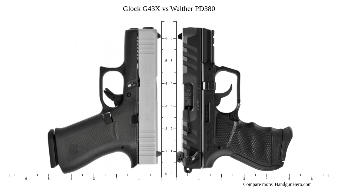 Glock G X Vs Sig Sauer P Xcompact Vs Sig Sauer P X Vs Walther Pdp