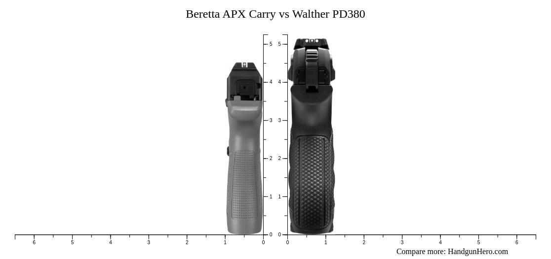Beretta Apx Carry Vs Walther Pd Size Comparison Handgun Hero