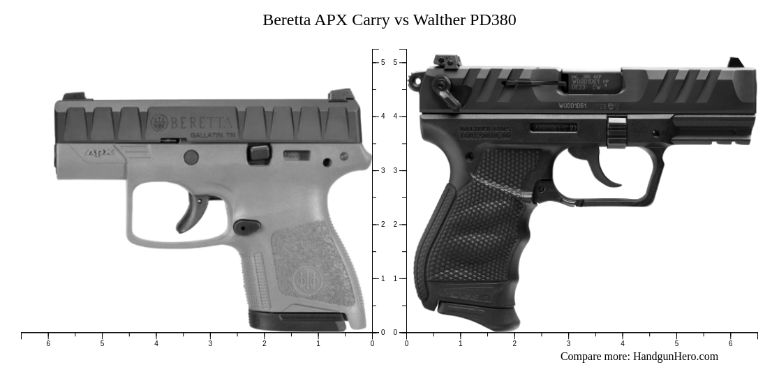 Beretta Apx Carry Vs Walther Pd Size Comparison Handgun Hero