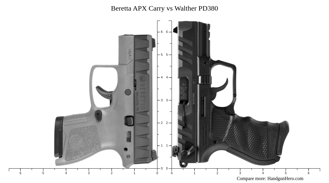 Beretta APX Carry Vs Walther PD Size Comparison Handgun Hero