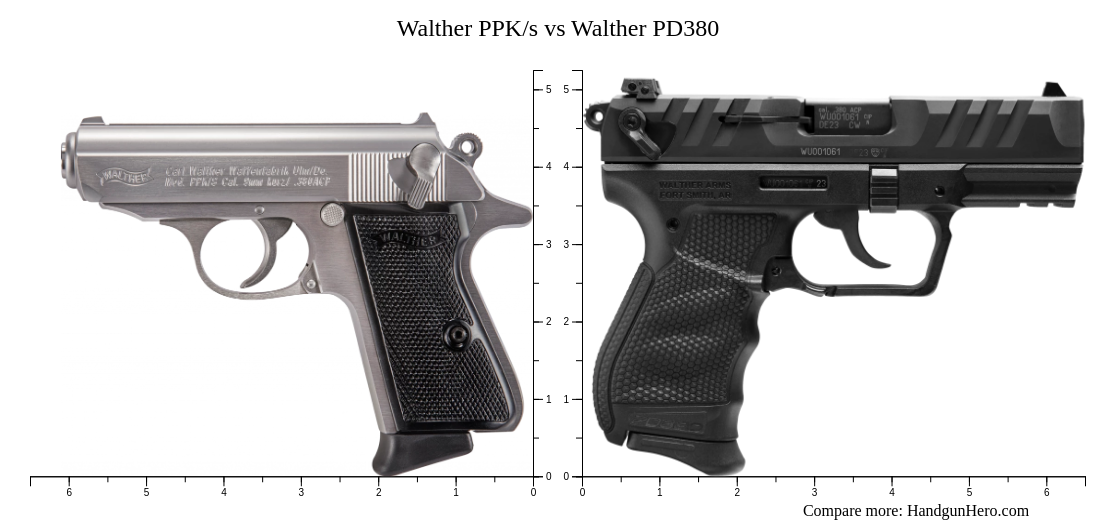 Walther Ppk S Vs Walther Pd Size Comparison Handgun Hero