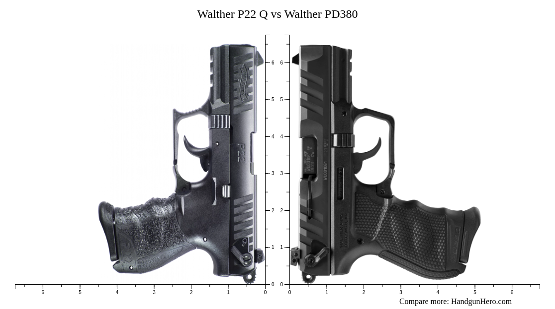 Walther P Q Vs Walther Pd Size Comparison Handgun Hero