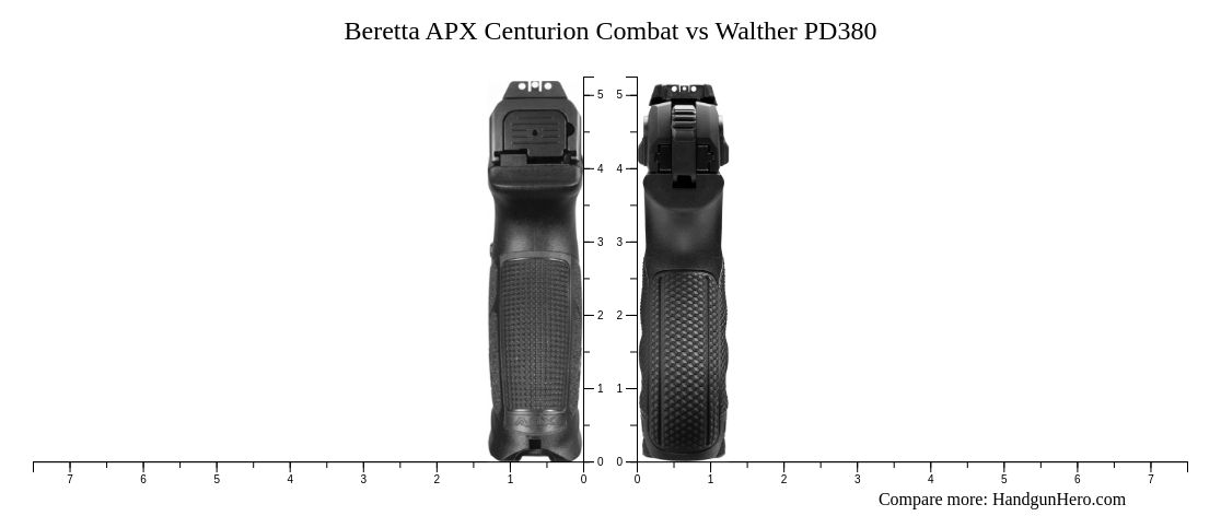 Beretta Apx Centurion Combat Vs Walther Pd Size Comparison Handgun Hero