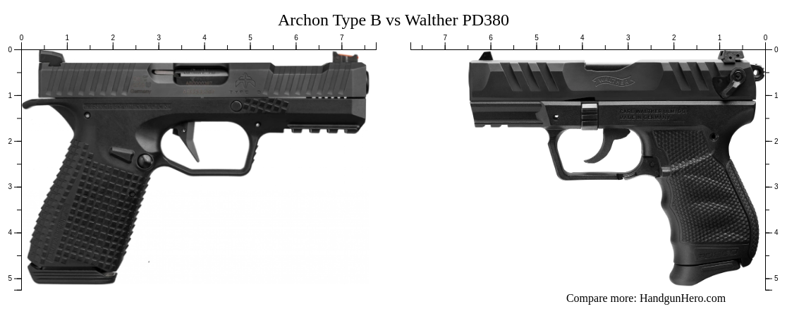 Archon Type B Vs Walther PD380 Size Comparison | Handgun Hero