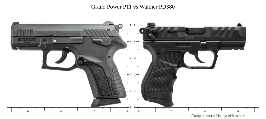 Grand Power P Vs Walther Pd Size Comparison Handgun Hero