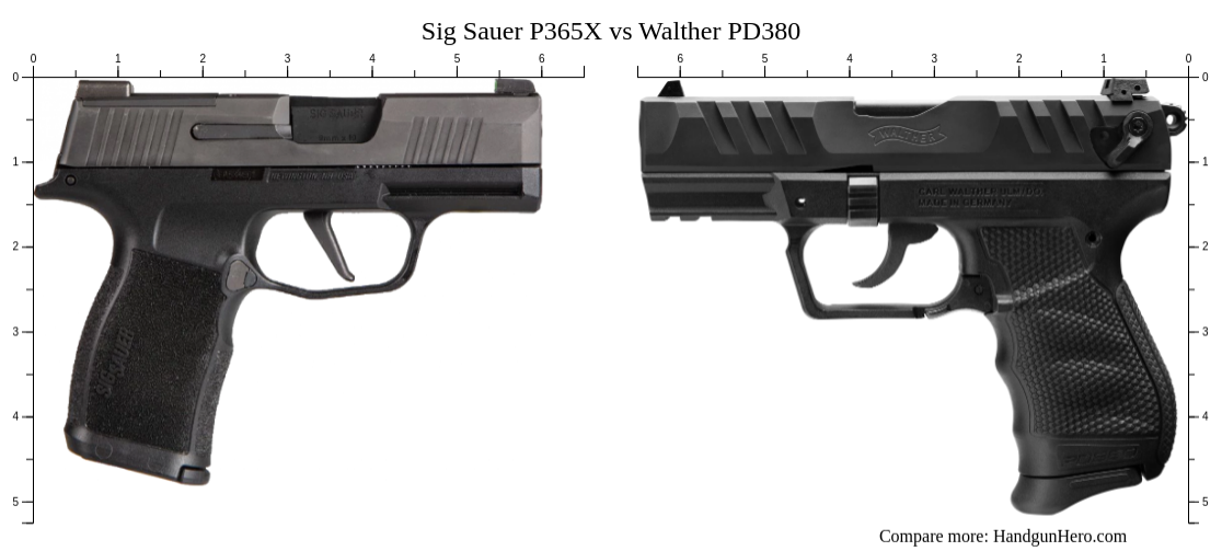 Sig Sauer P X Vs Walther Pd Size Comparison Handgun Hero