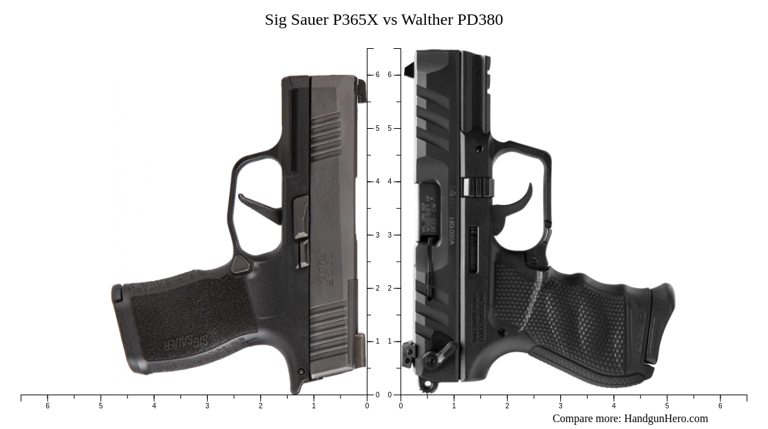 Walther PD380 vs Sig Sauer P365X size comparison | Handgun Hero