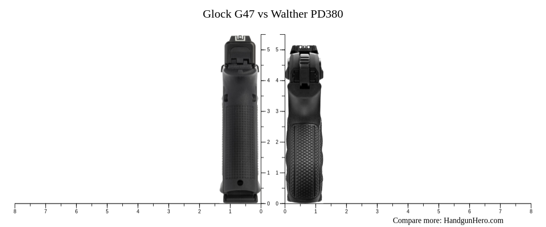 Glock G Vs Walther Pd Size Comparison Handgun Hero