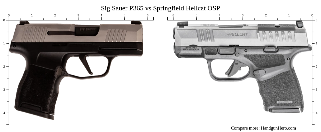 Sig Sauer P365 Vs Springfield Hellcat Osp Size Comparison Handgun Hero