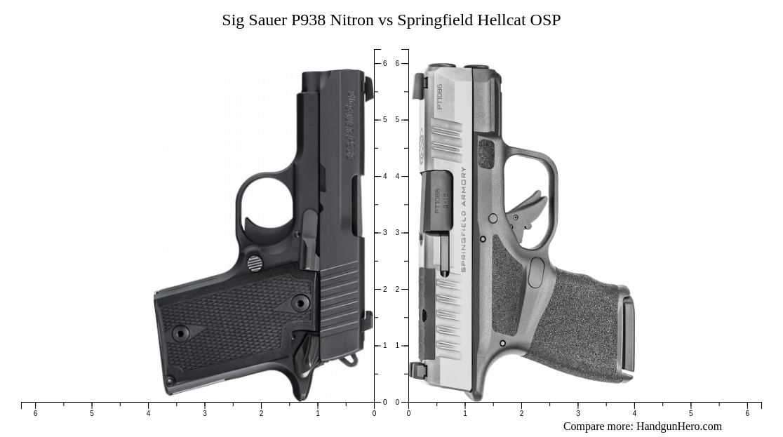 Sig Sauer P938 Nitron vs Springfield Hellcat OSP size comparison ...