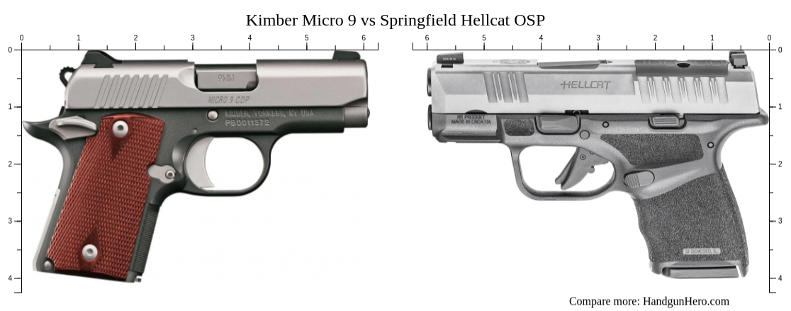 Kimber Micro 9 vs Springfield Hellcat OSP size comparison | Handgun Hero