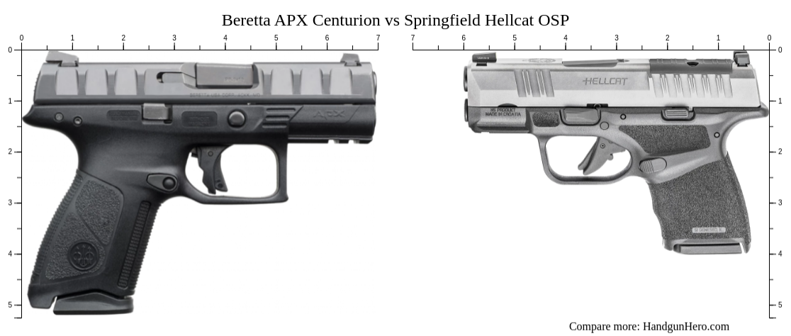 Beretta APX Centurion vs Springfield Hellcat OSP vs Springfield Hellcat ...
