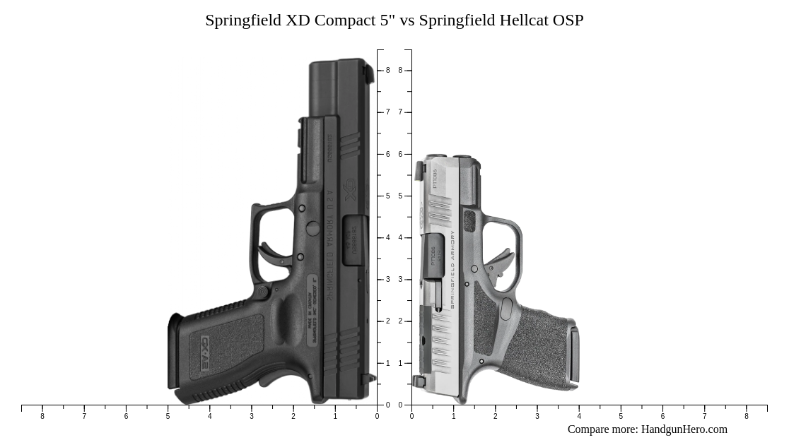 Springfield XD Compact 5