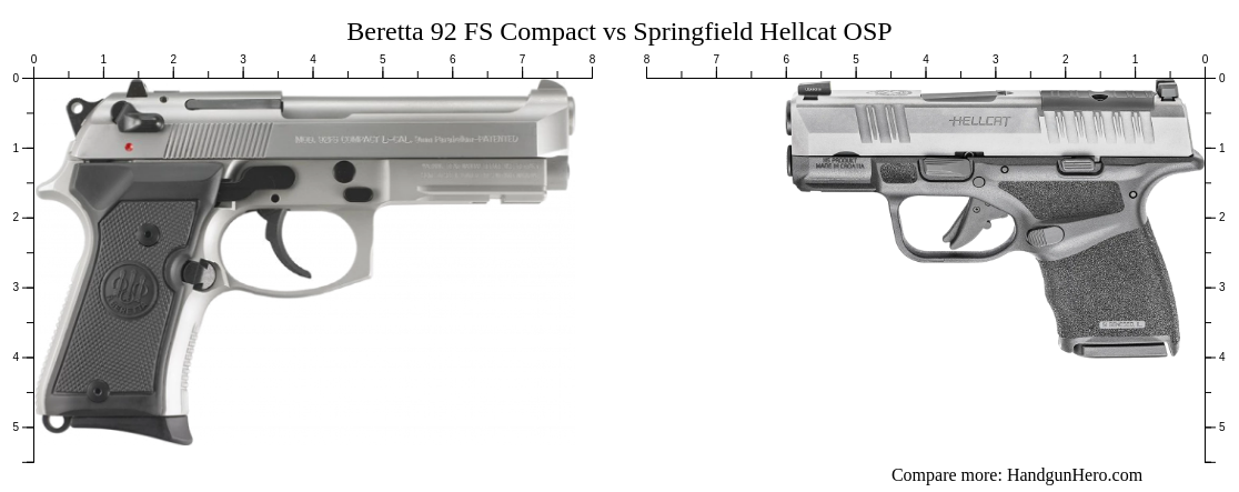 Beretta 92 Fs Compact Vs Springfield Hellcat Osp Size Comparison Handgun Hero 0721