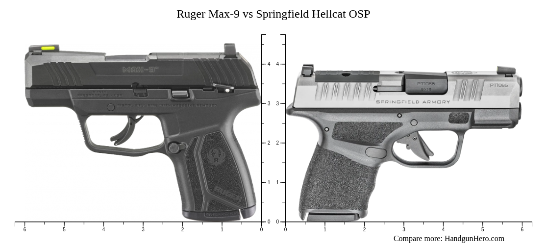 Ruger Max-9 vs Springfield Hellcat OSP size comparison | Handgun Hero