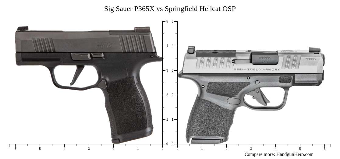 Sig Sauer P365x Vs Springfield Hellcat Osp Size Comparison Handgun Hero