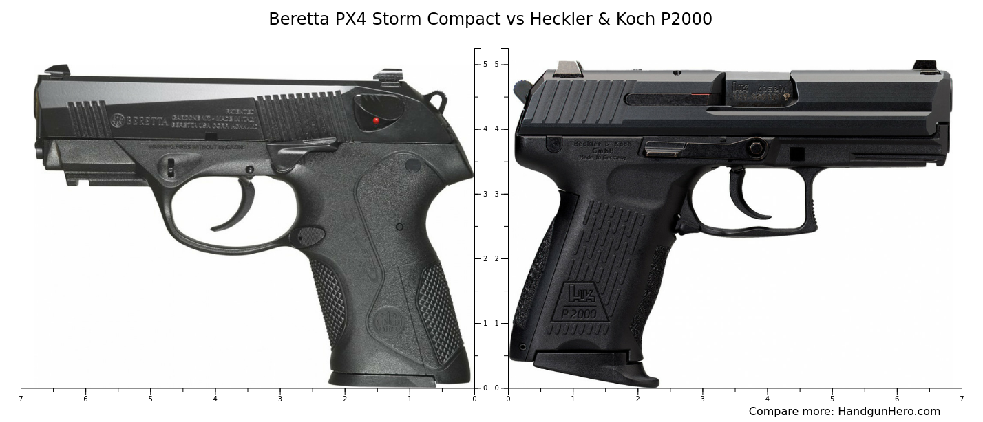 Beretta PX4 Storm Compact vs Heckler & Koch P2000 size comparison Handgun Hero