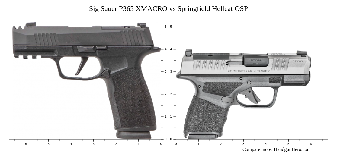 Springfield Hellcat OSP vs Sig Sauer P365 XMACRO size comparison ...