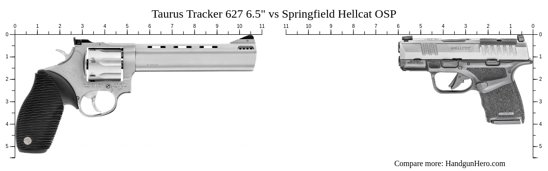 Taurus Tracker 627 6.5