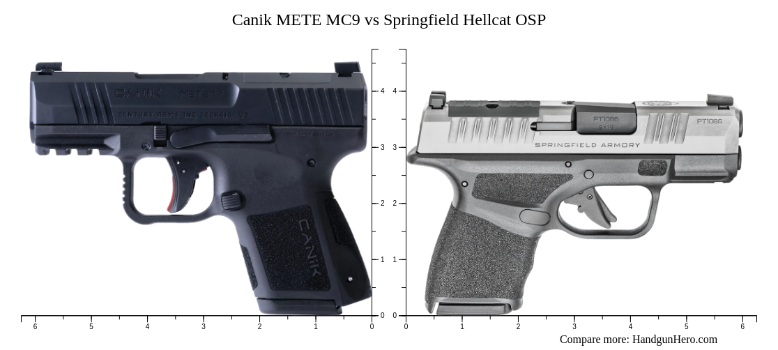 Canik METE MC9 Vs Springfield Hellcat OSP Size Comparison Handgun Hero Canik mete mc9 vs springfield hellcat osp size comparison handgun hero