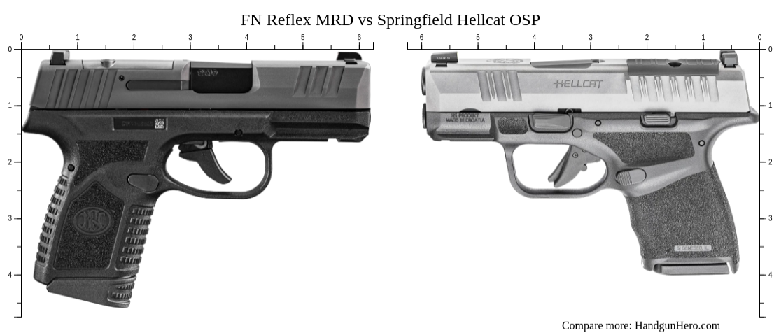 Smith & Wesson M&P 9 Shield Plus vs Sig Sauer P365X vs FN Reflex MRD vs ...