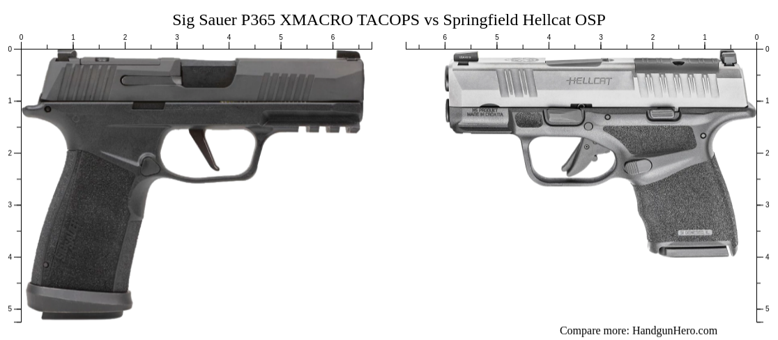 Sig Sauer P365 Xmacro Tacops Vs Springfield Hellcat Osp Size Comparison Handgun Hero